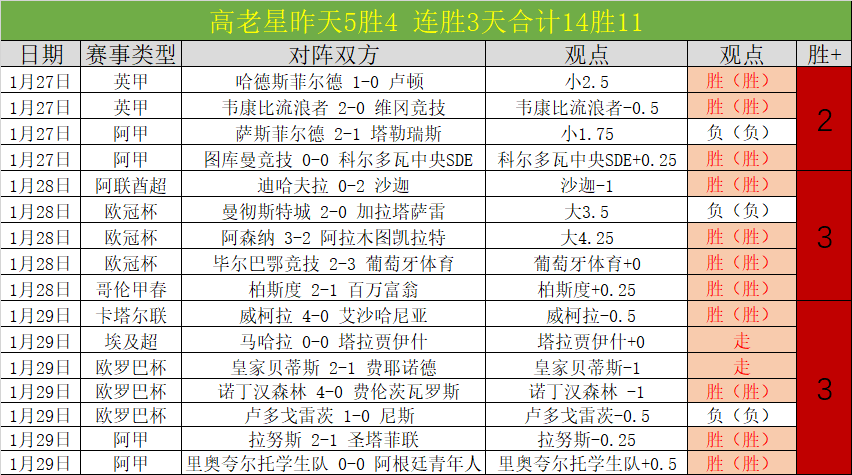 骑士队胜灰,刷新,连胜队史最,OD,SPORTS