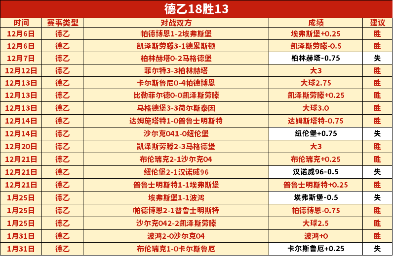 独家揭秘,巅峰对决,活塞对决奇,OD,SPORTS