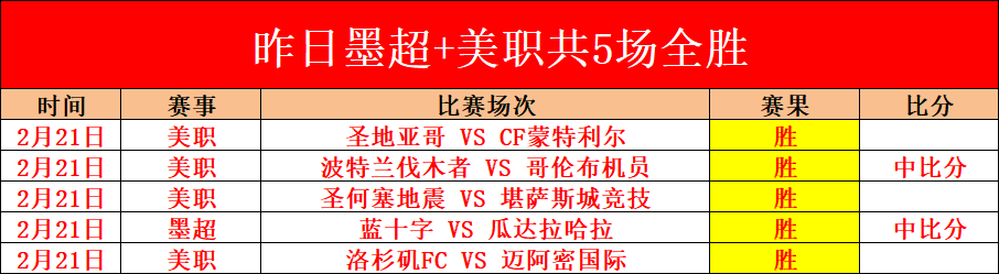 纽卡创纪录,大胜并列第,曼联两次,OD,SPORTS