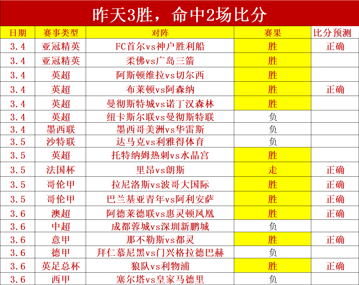 马桥杯棋牌,新秀争霸赛,预赛收官,OD,SPORTS