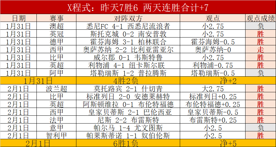 公牛击败篮,延续四连胜,佳绩,OD,SPORTS