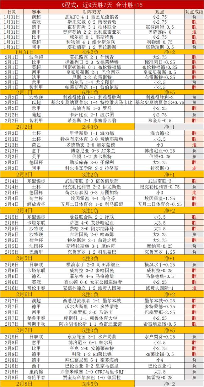 篮球之光,守护唐氏儿,童的梦想舞,OD,SPORTS
