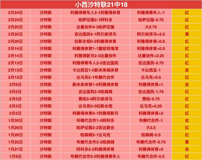 申花本土球,星群星璀璨,四将领跑金,OD,SPORTS