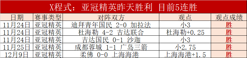 穆雷午梦初,喜提职业生,涯首座全明,OD,SPORTS