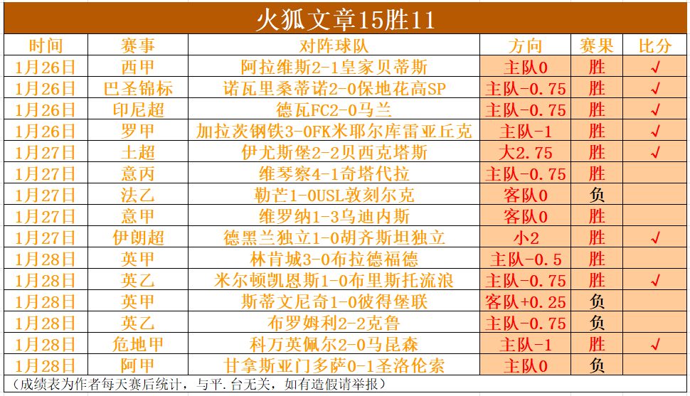 激情对决,利兹联,逆袭诺丁汉,OD,SPORTS