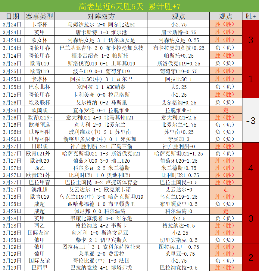 拜仁逆转平,柏林联,萨内替补建,OD,SPORTS