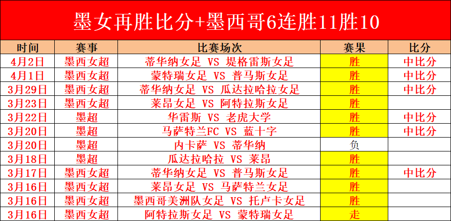 赵继伟,神助,威尔斯,OD,SPORTS