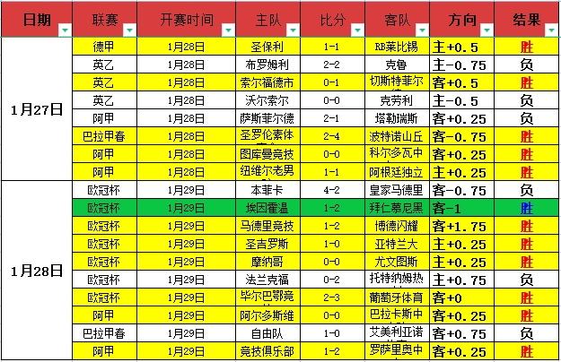 法兰克福力,保格策留队,球员本人意,OD,SPORTS