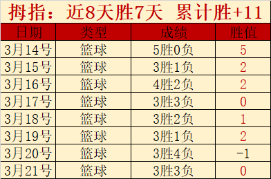 近期大乐透,期号专家推,荐质合分析,OD,SPORTS