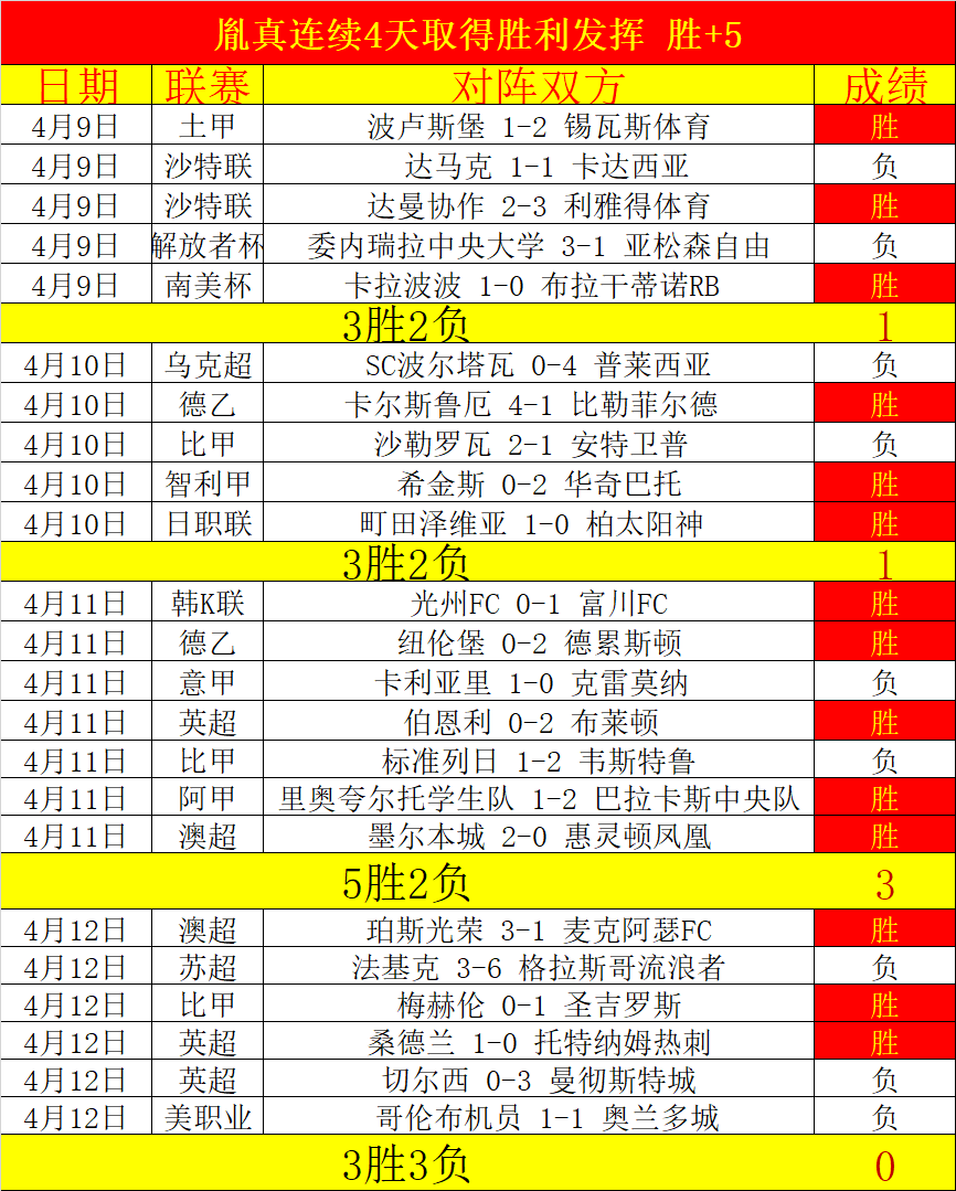今日,超重点,森林狼,OD,SPORTS