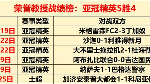尤文官方：乔纳森-戴维谈判涉及阿森纳、曼联和热刺