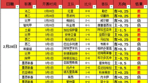 丁文一约堡赛加洞夺冠，中国选手再入T14榜单