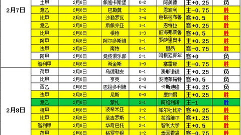 新世纪60+胜场球队未来征程几何？六强齐聚绽放光彩。