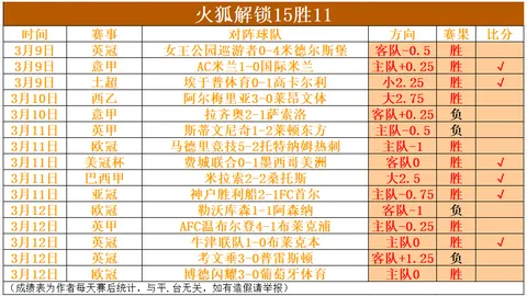 穆雷午梦初醒，喜提职业生涯首座全明星荣耀！