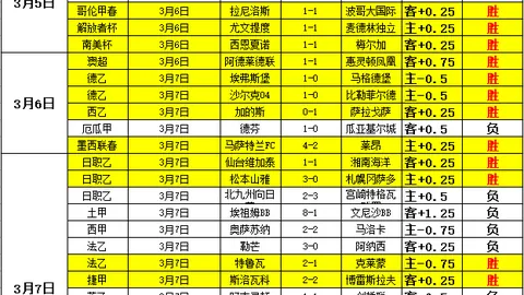 超出场次球员有望获名人堂荣誉，法足协将调整选拔标准