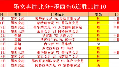赵继伟20+20神助，威尔斯27分7助，辽宁逆转山东领跑四强