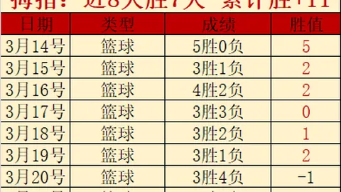 近期大乐透期号专家推荐质合分析：灰熊主场对阵公牛战绩7胜6负