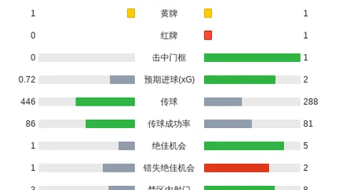 2026年最新蔚来财报解析：营收破300亿，增长69，市场预估再冲新高